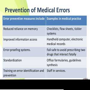 Medical errors prevention and risk management