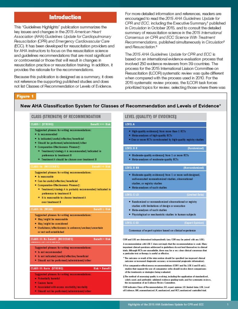 CPR Healthcare Provider/Basic Life Support (BLS) – #1Rated Nurses CEU's ...